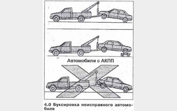 Как правильное ездить на автомате