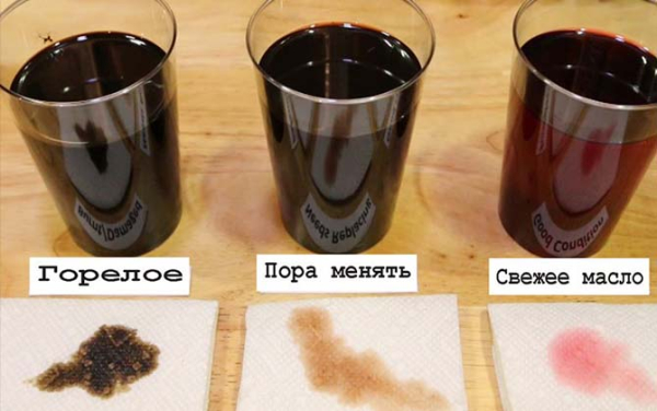 АКПП сбрасывает и не переключает передачи: причины и диагностика АКПП сбрасывает и не переключает передачи: причины и диагностика