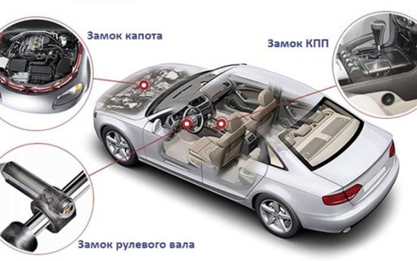 Виды блокираторов АКПП