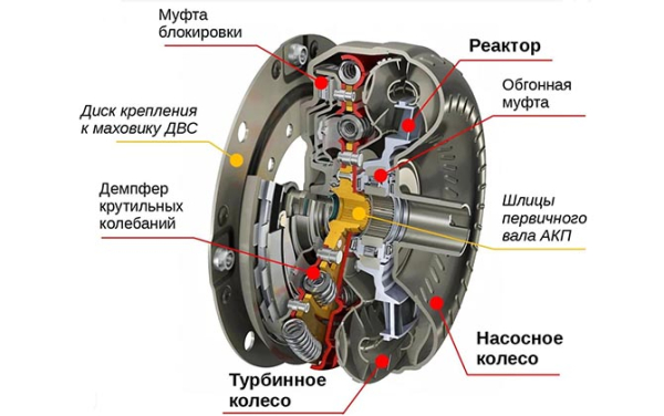 Диагностика и ремонт АКПП Диагностика и ремонт АКПП