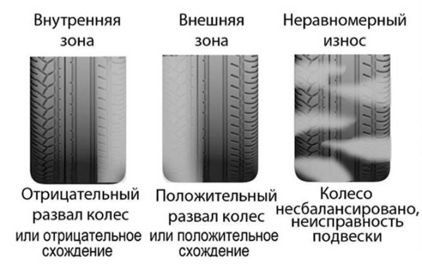 Как правильно дрифтовать на автомате