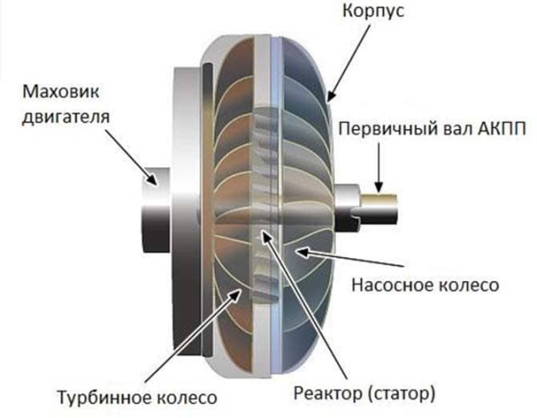Как нужно правильно прогревать машину с автоматической коробкой передач
