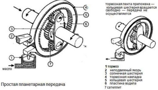 Как нужно правильно прогревать машину с автоматической коробкой передач