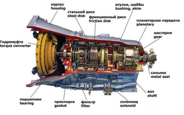 Как отличить и что лучше ДСГ или автомат