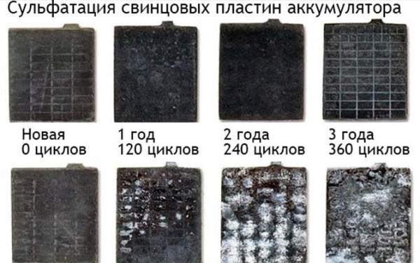 Как правильно заводить машину с автоматической коробкой передач и что делать если сел аккумулятор