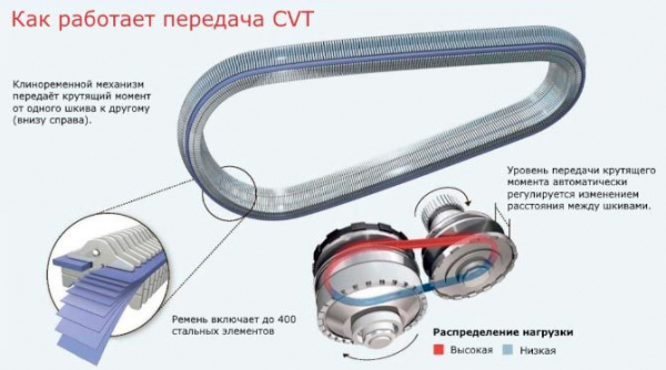 Ресурс автоматической коробки передач, пробег и срок службы АКПП Ресурс автоматической коробки передач, пробег и срок службы АКПП