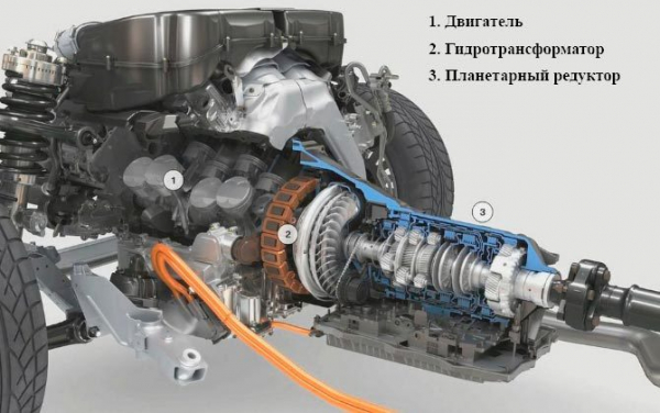 Ресурс автоматической коробки передач, пробег и срок службы АКПП Ресурс автоматической коробки передач, пробег и срок службы АКПП