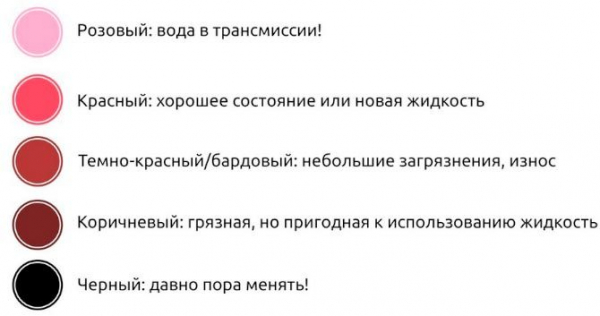 Ресурс автоматической коробки передач, пробег и срок службы АКПП Ресурс автоматической коробки передач, пробег и срок службы АКПП