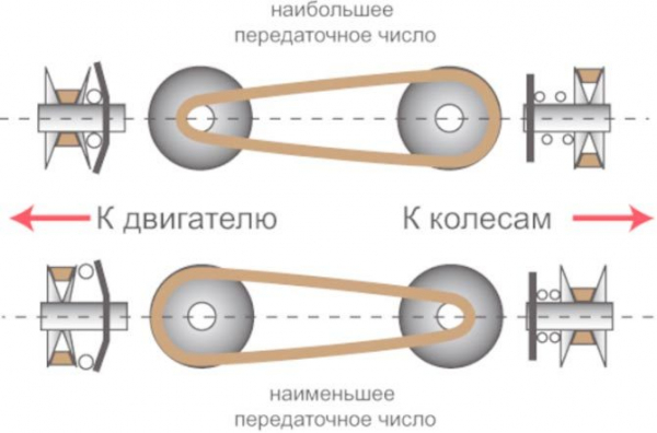 Ресурс автоматической коробки передач, пробег и срок службы АКПП Ресурс автоматической коробки передач, пробег и срок службы АКПП