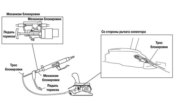 Где расположен газ и тормоз на машине с автоматической коробкой передач