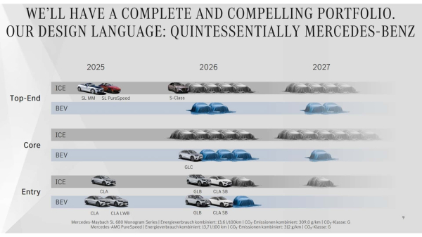 Mercedes-Benz анонсировал десятки новинок. Список премьер
Mercedes-Benz анонсировал десятки новинок. Список премьер
