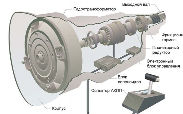 Как можно и как нельзя буксовать на коробке автомат