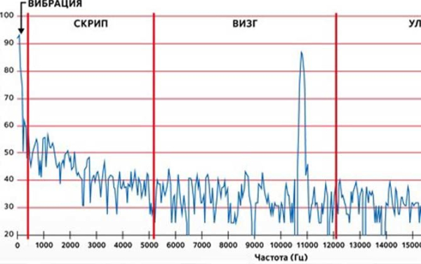 Вибрация АКПП при включении передачи
