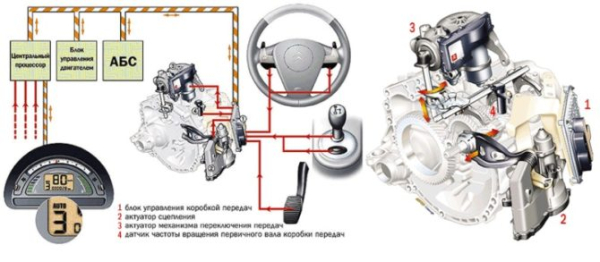 В чем разница и чем отличается роботизированная коробка от автомата В чем разница и чем отличается роботизированная коробка от автомата