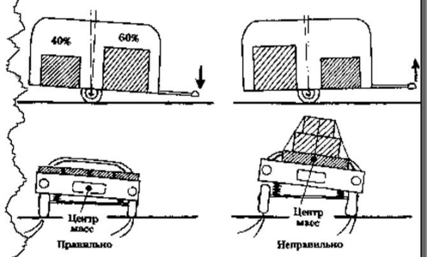 АКПП и прицеп или можно ли таскать прицеп на автоматической коробке